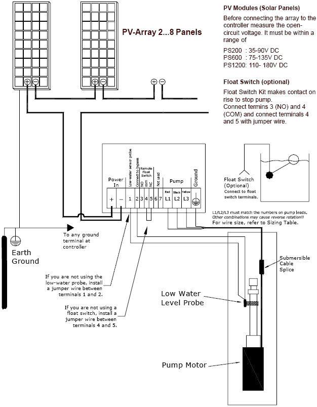 Skema pompa air tenaga surya untuk pompa air lorentz PS 1200. PS 1600