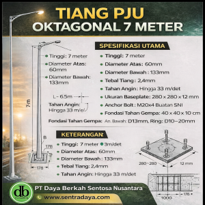tiang pju oktagonal h 07m single parabole – spesifikasi teknis & standar konstruksi