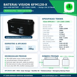 vision 6fm120 x: pengganti resmi panasonic lc x12120