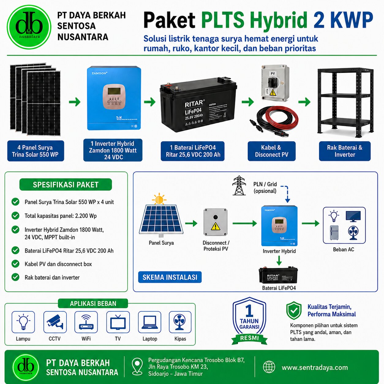 plts bts telekomunikasi off grid & hybrid: solusi energi andal untuk lokasi terpencil plts bts telekomunikasi off grid & hybrid: solusi energi andal untuk lokasi terpencil