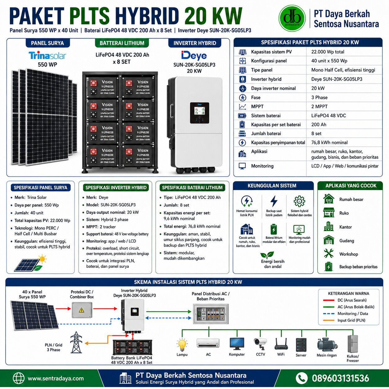 plts off grid 20 kwp untuk puskesmas: solusi listrik mandiri, andal, dan berkelanjutan plts off grid 20 kwp untuk puskesmas: solusi listrik mandiri, andal, dan berkelanjutan