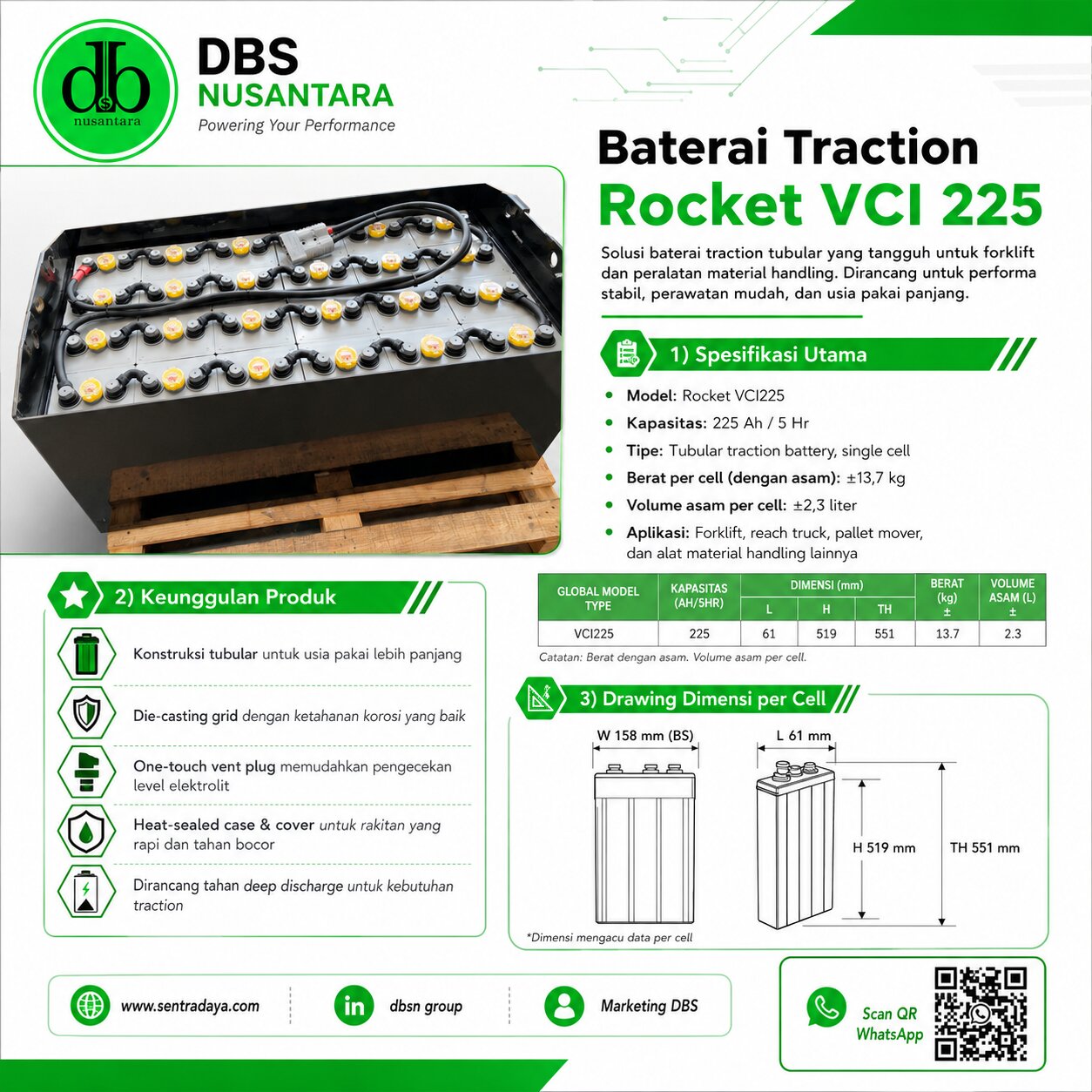 baterai forklift 48vdc 225 ah, 24vci225 merk rocket baterai forklift 48vdc 225 ah, 24vci225 merk rocket