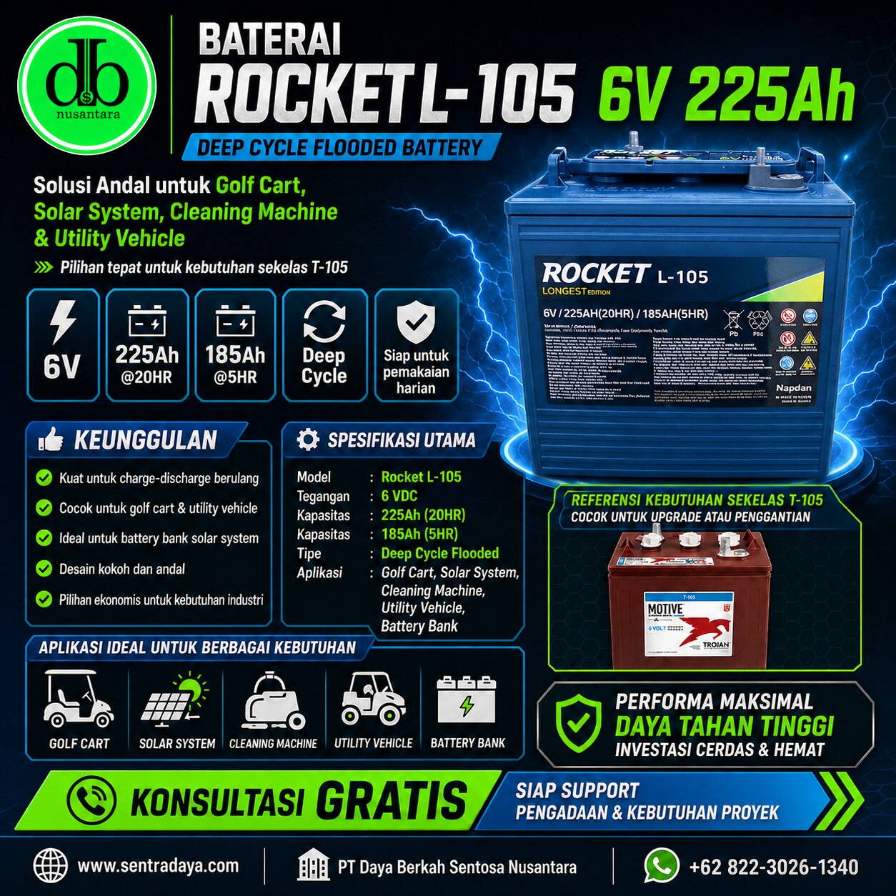 baterai rocket l105 6 vdc 225 ah: alternatif setara trojan t105 untuk golf cart baterai rocket l105 6 vdc 225 ah: alternatif setara trojan t105 untuk golf cart