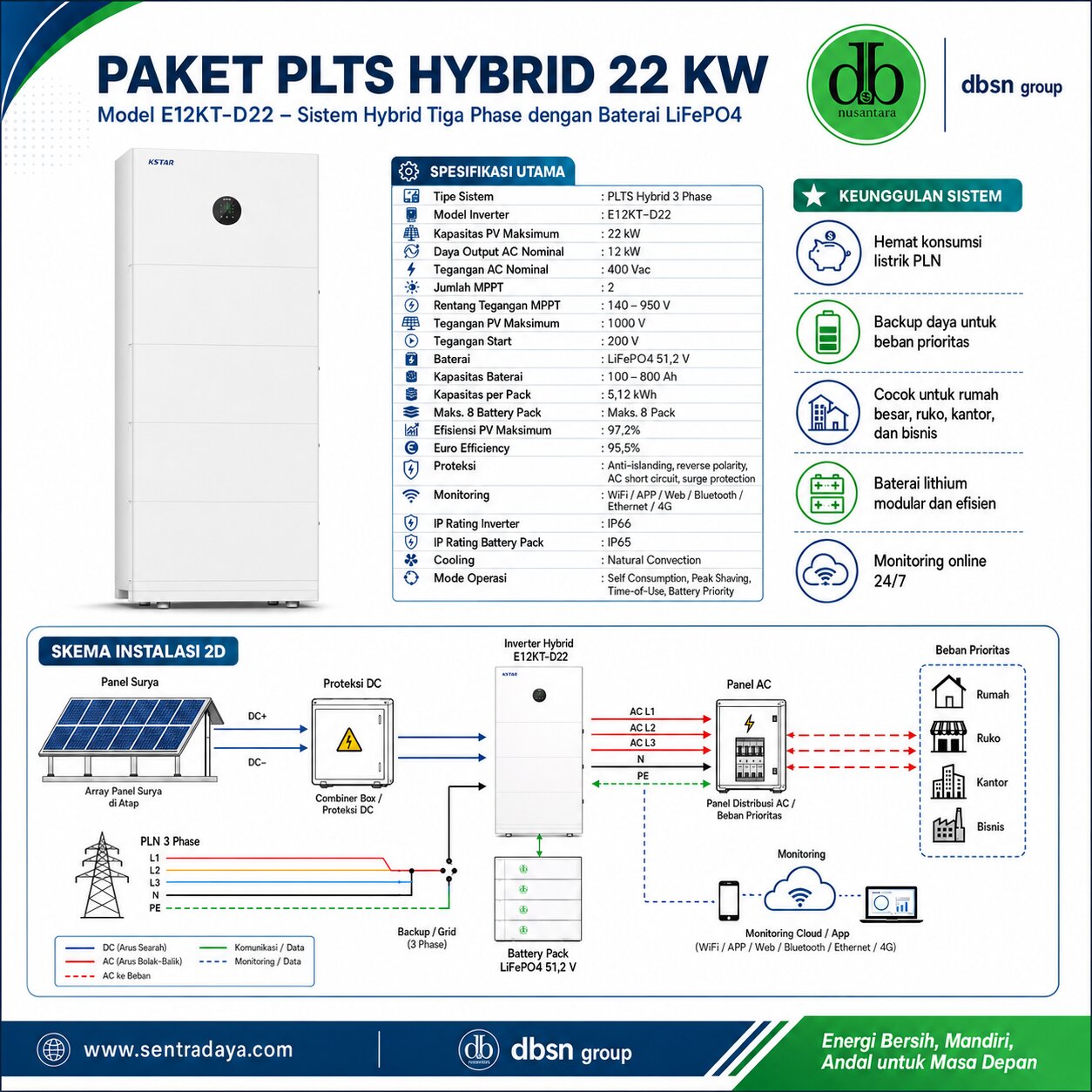 paket plts hybrid 22 kw e12kt d22 paket plts hybrid 22 kw e12kt d22