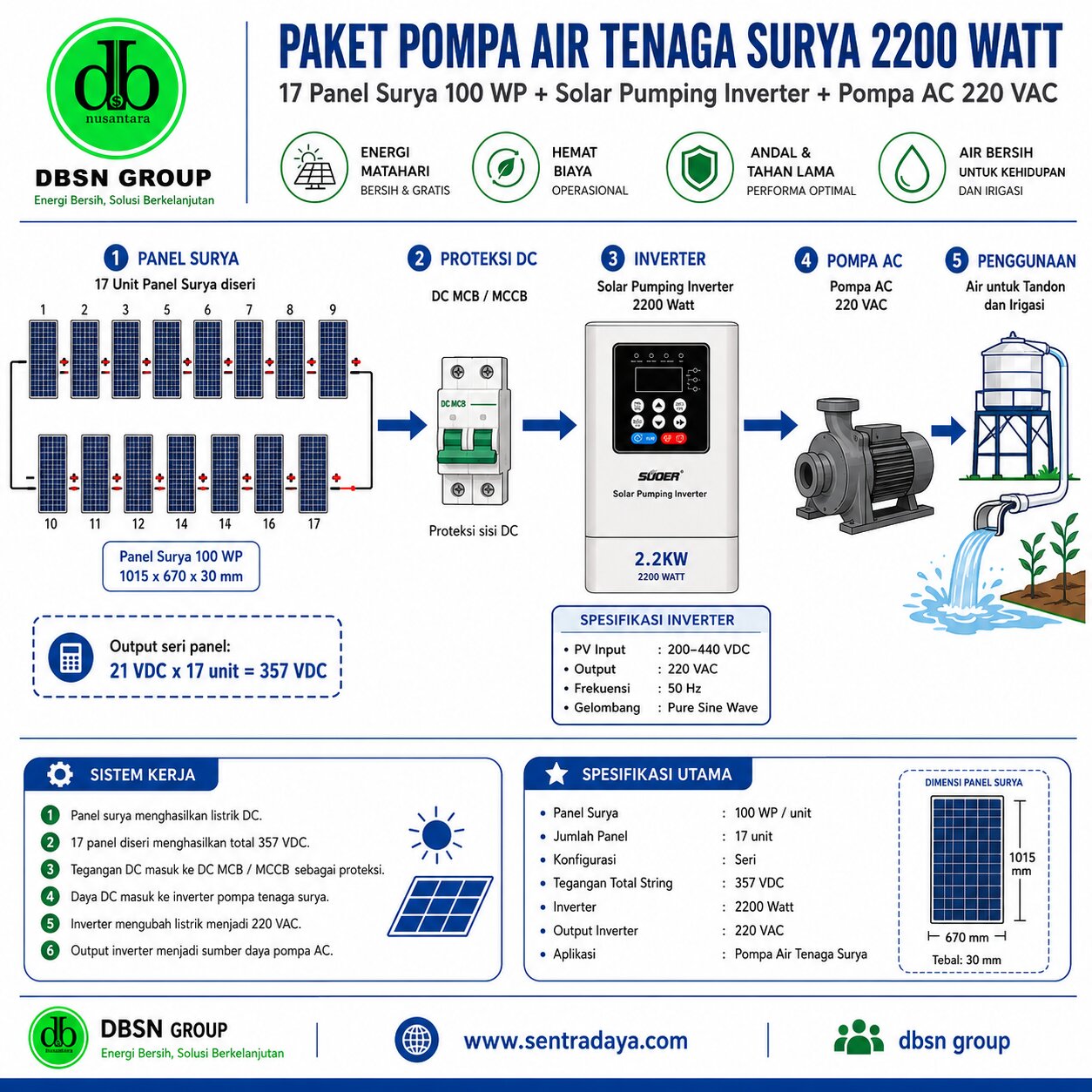 paket inverter 2200 watt panel surya 100wp 17 unit untuk pompa air tenaga surya paket inverter 2200 watt panel surya 100wp 17 unit untuk pompa air tenaga surya